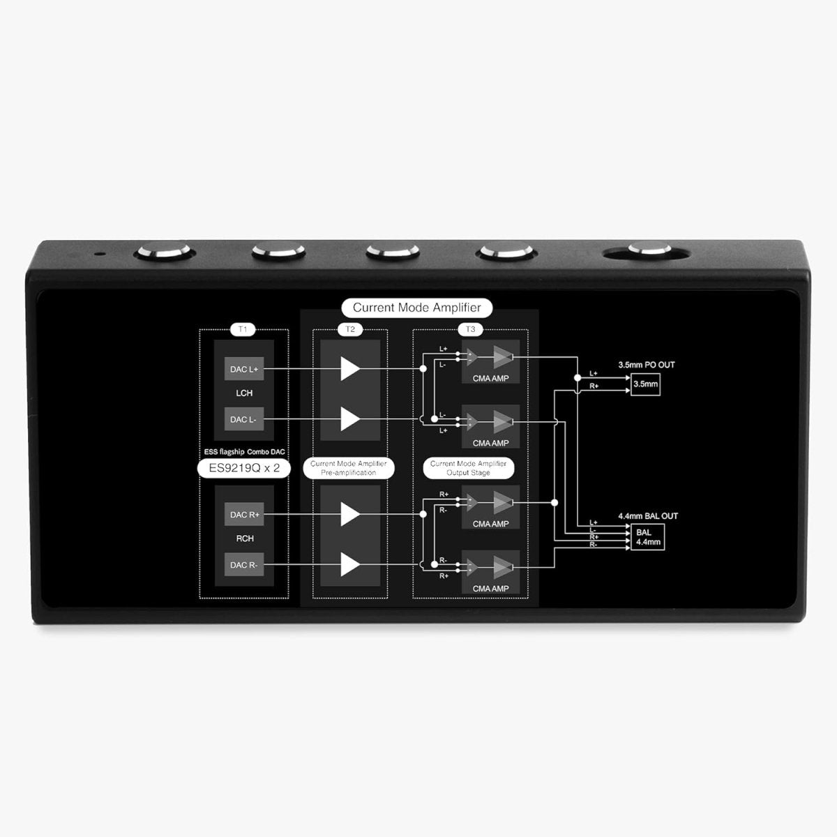 Questyle M18i Taşınabilir DAC Kulaklık Amplifikatörü